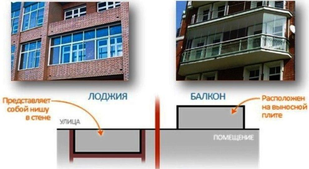 разница балкона и лоджии